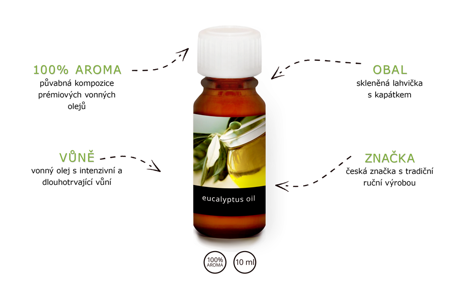 AROMA-OIL_popis_eucalyptus-oil